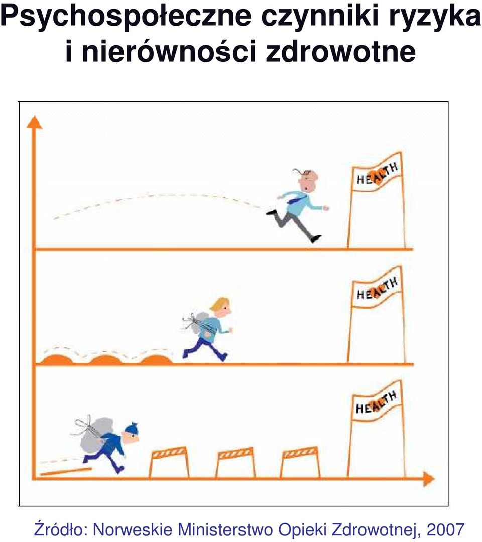 zdrowotne Źródło: Norweskie