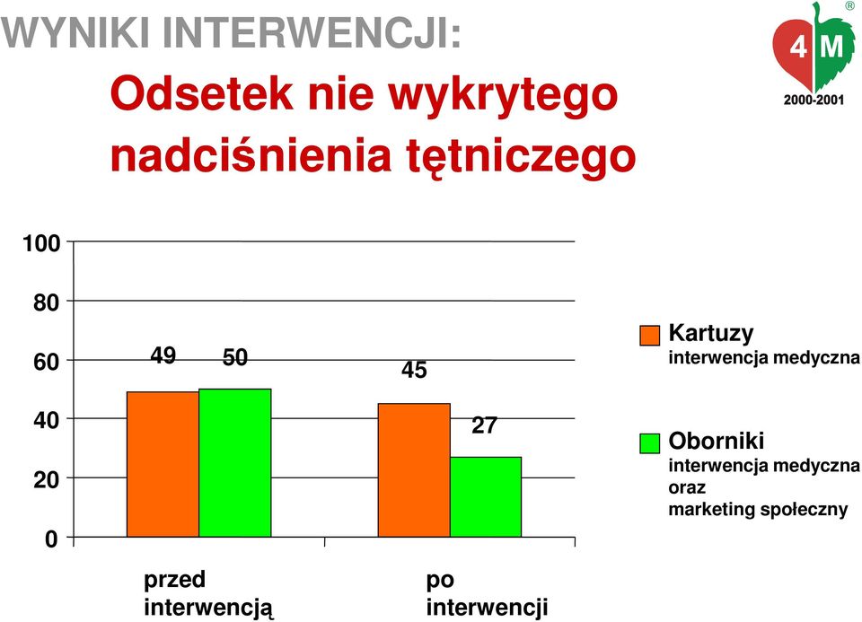 interwencja medyczna 40 20 0 27 Oborniki interwencja