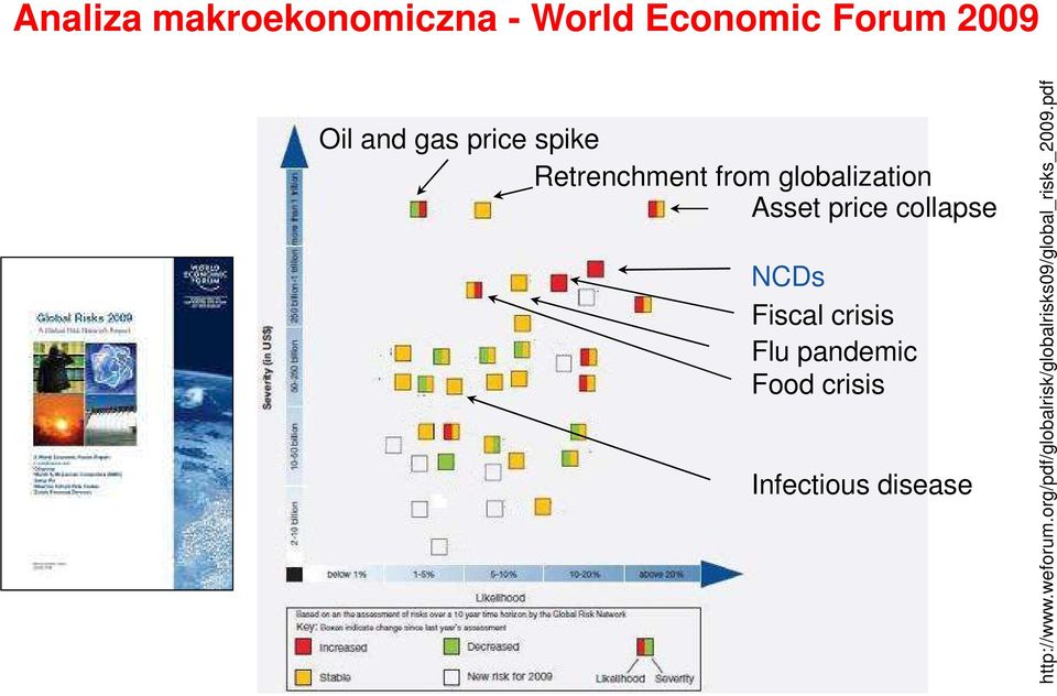 pdf Asset price collapse Retrenchment from globalization Oil and