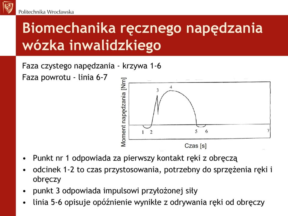 odcinek 1-2 to czas przystosowania, potrzebny do sprzężenia ręki i obręczy punkt 3