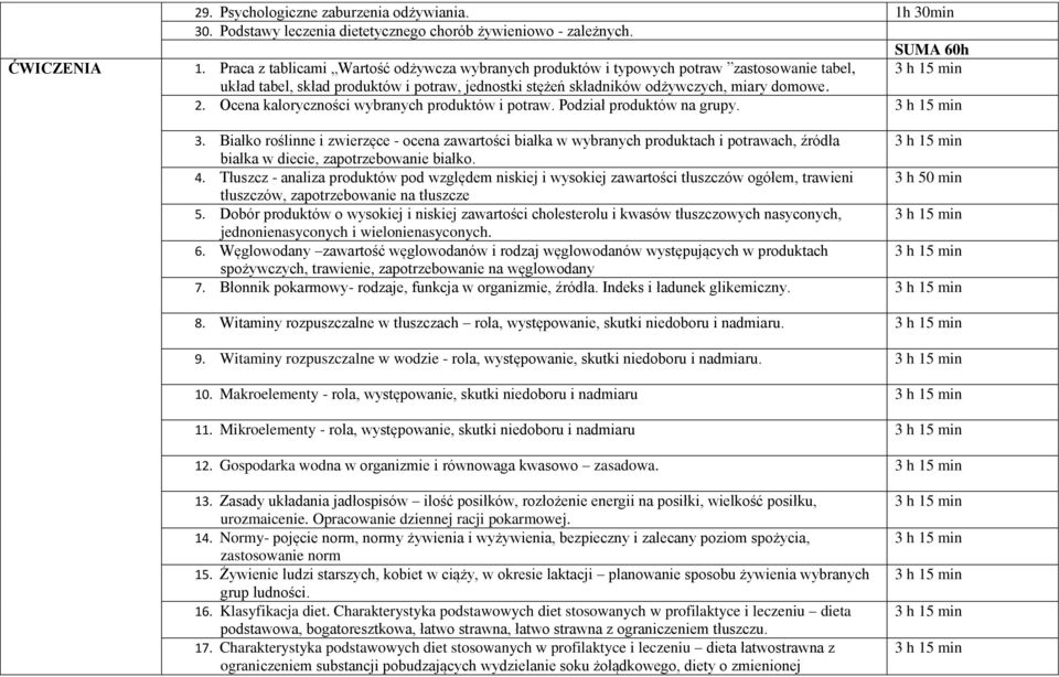 kaloryczności wybranych produktów i potraw. Podział produktów na grupy. 3 h 15 min 3.