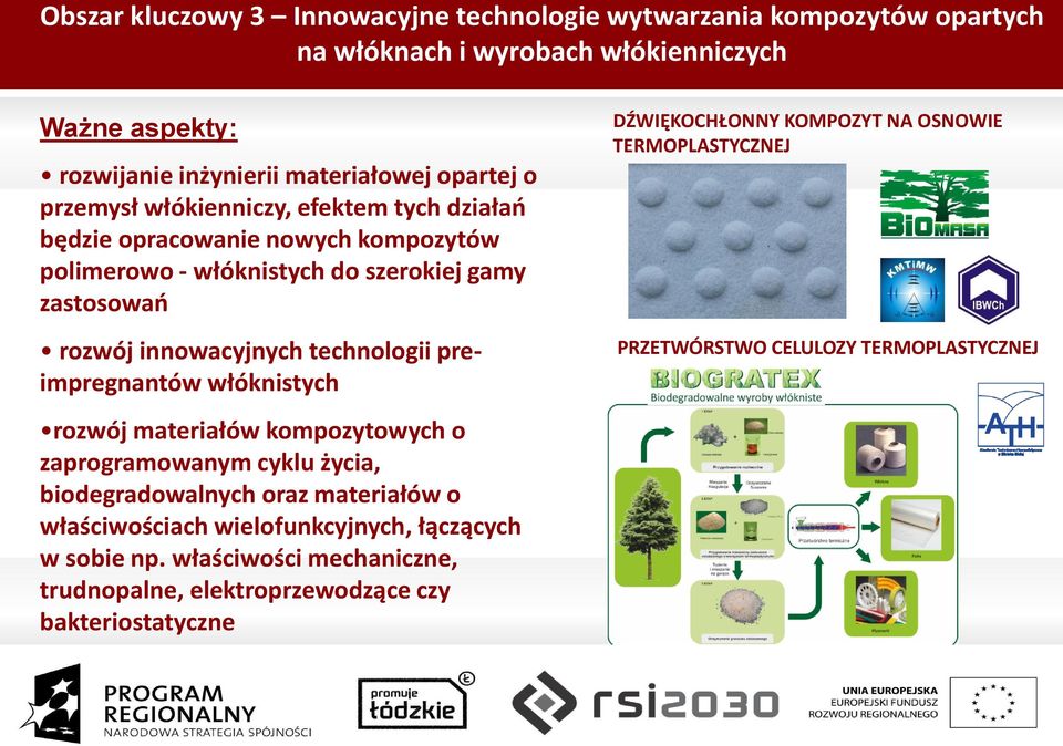 preimpregnantów włóknistych rozwój materiałów kompozytowych o zaprogramowanym cyklu życia, biodegradowalnych oraz materiałów o właściwościach wielofunkcyjnych, łączących