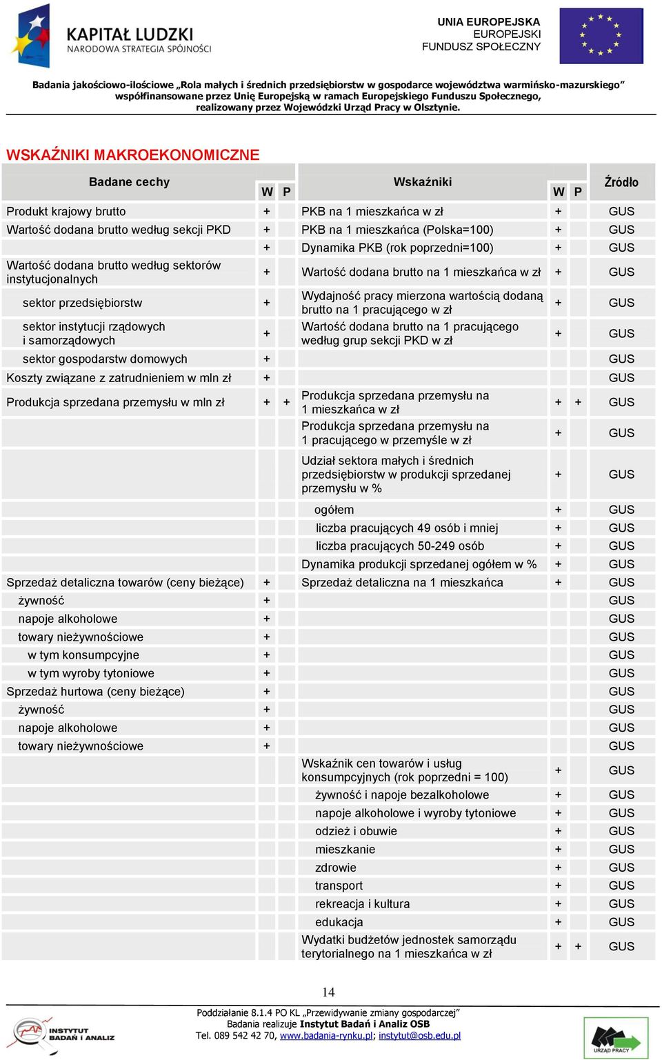 Wydajność pracy mierzona wartością dodaną brutto na 1 pracującego w zł Wartość dodana brutto na 1 pracującego według grup sekcji PKD w zł sektor gospodarstw domowych Koszty związane z zatrudnieniem w