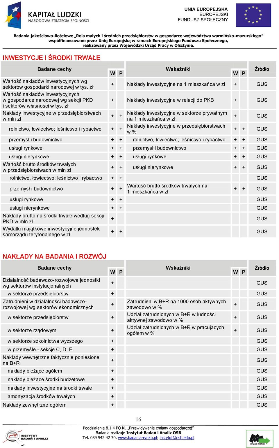 zł Nakłady inwestycyjne w przedsiębiorstwach w mln zł + Nakłady inwestycyjne na 1 mieszkańca w zł + Nakłady inwestycyjne w relacji do PKB + + rolnictwo, łowiectwo; leśnictwo i rybactwo + + Nakłady