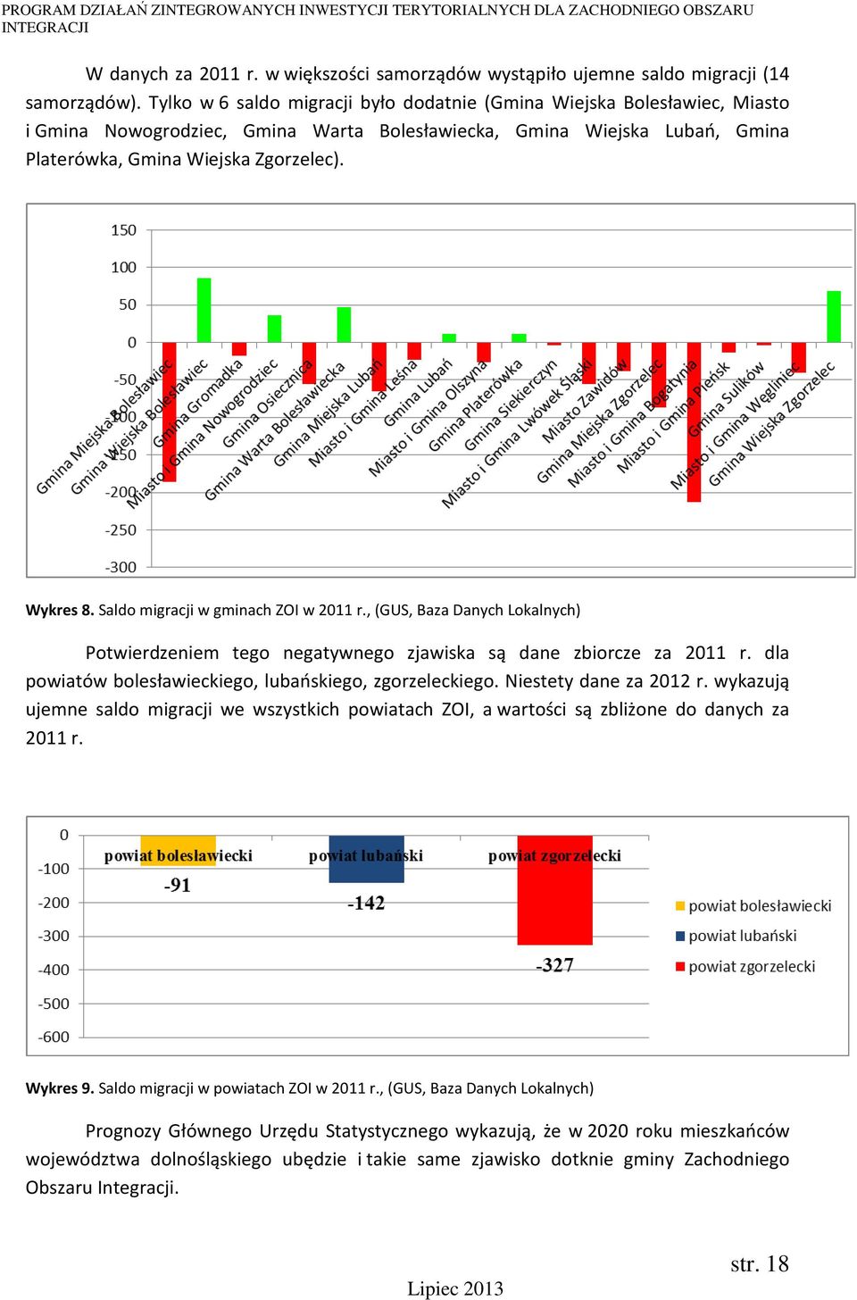 Saldo migracji w gminach ZOI w 2011 r., (GUS, Baza Danych Lokalnych) Potwierdzeniem tego negatywnego zjawiska są dane zbiorcze za 2011 r. dla powiatów bolesławieckiego, lubańskiego, zgorzeleckiego.