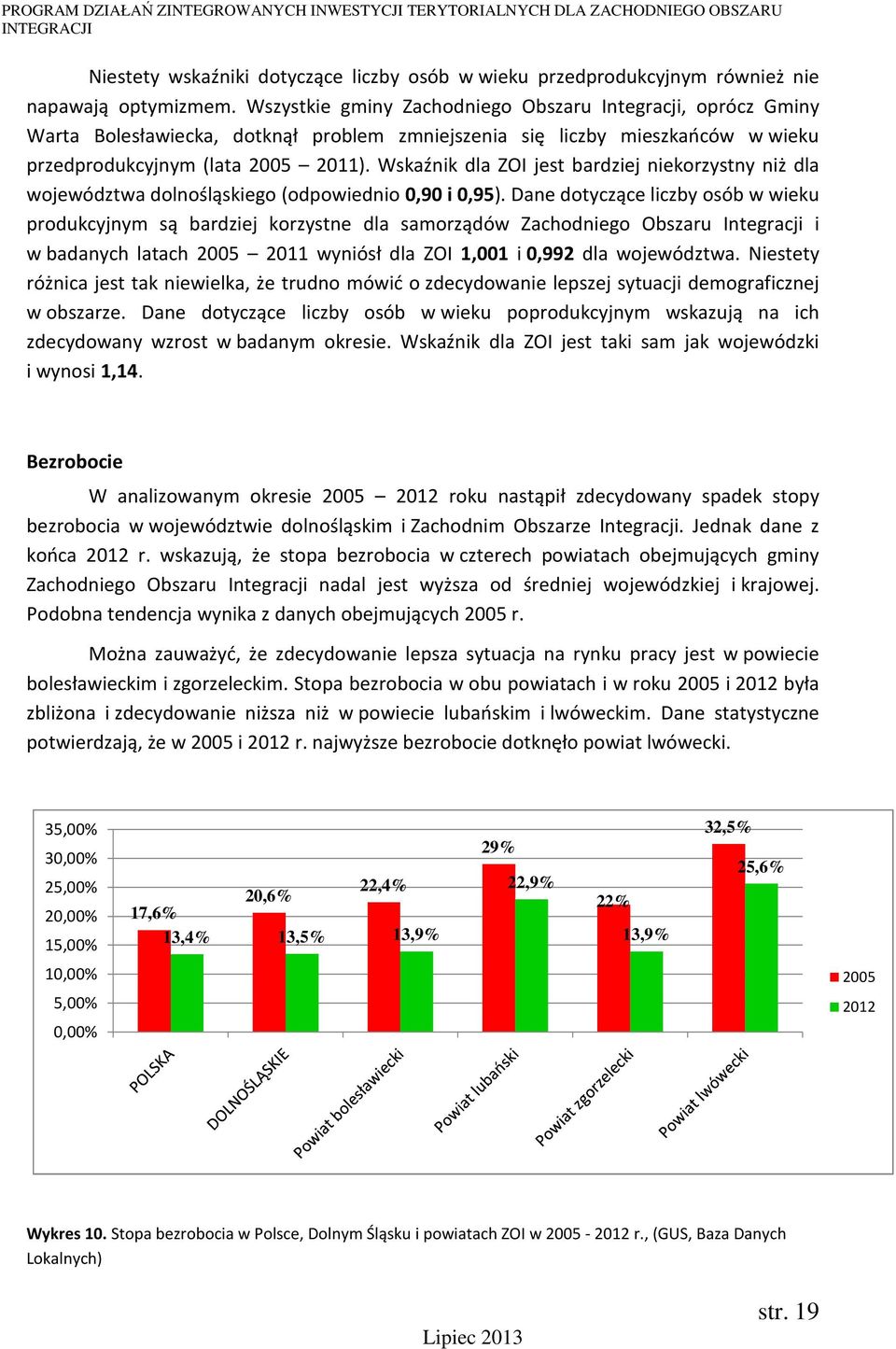 Wskaźnik dla ZOI jest bardziej niekorzystny niż dla województwa dolnośląskiego (odpowiednio 0,90 i 0,95).