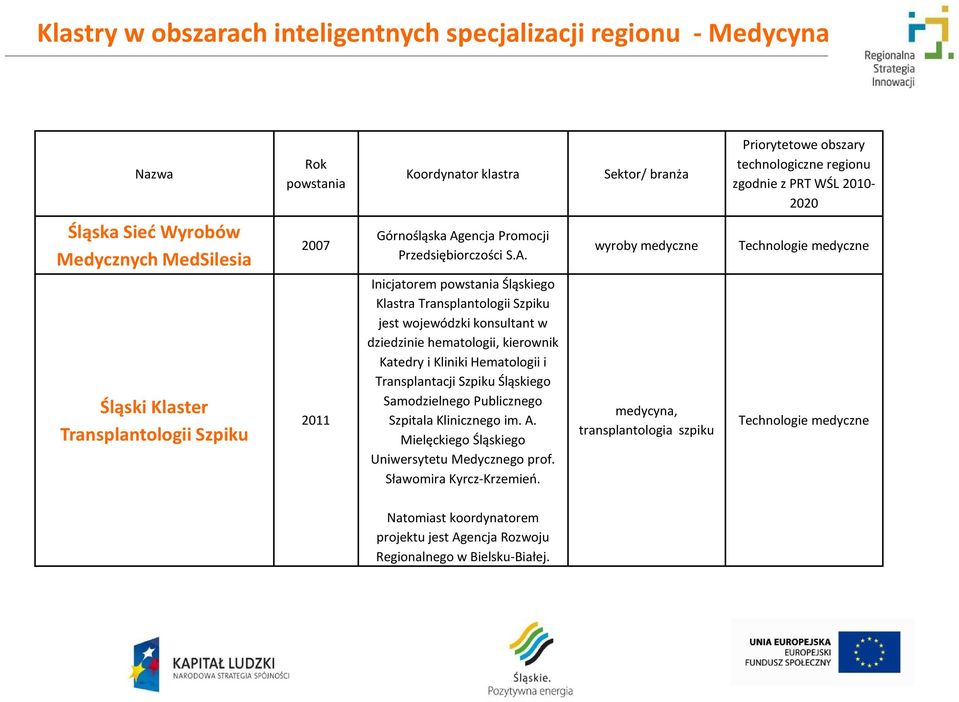 encja Promocji Przedsiębiorczości S.A.