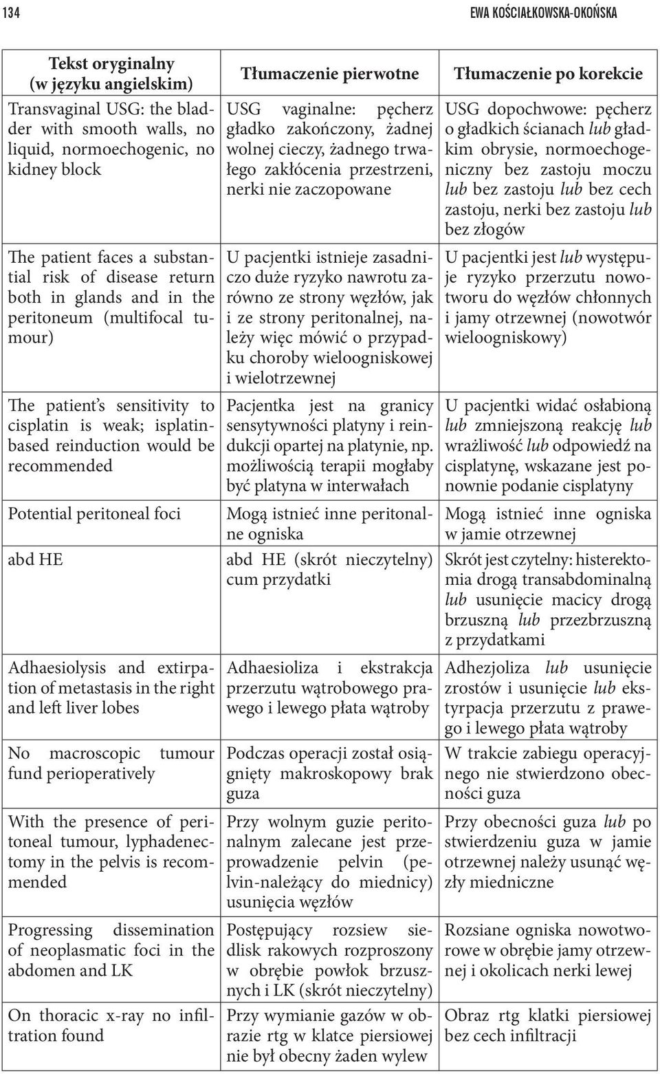 HE Adhaesiolysis and extirpation of metastasis in the right and left liver lobes No macroscopic tumour fund perioperatively With the presence of peritoneal tumour, lyphadenectomy in the pelvis is