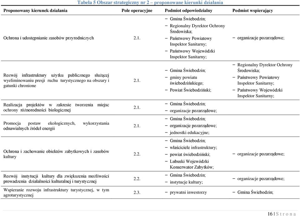 Rozwój infrastruktury użytku publicznego służącej wyeliminowaniu presji ruchu turystycznego na obszary i gatunki chronione Realizacja projektów w zakresie tworzenia miejsc ochrony różnorodności