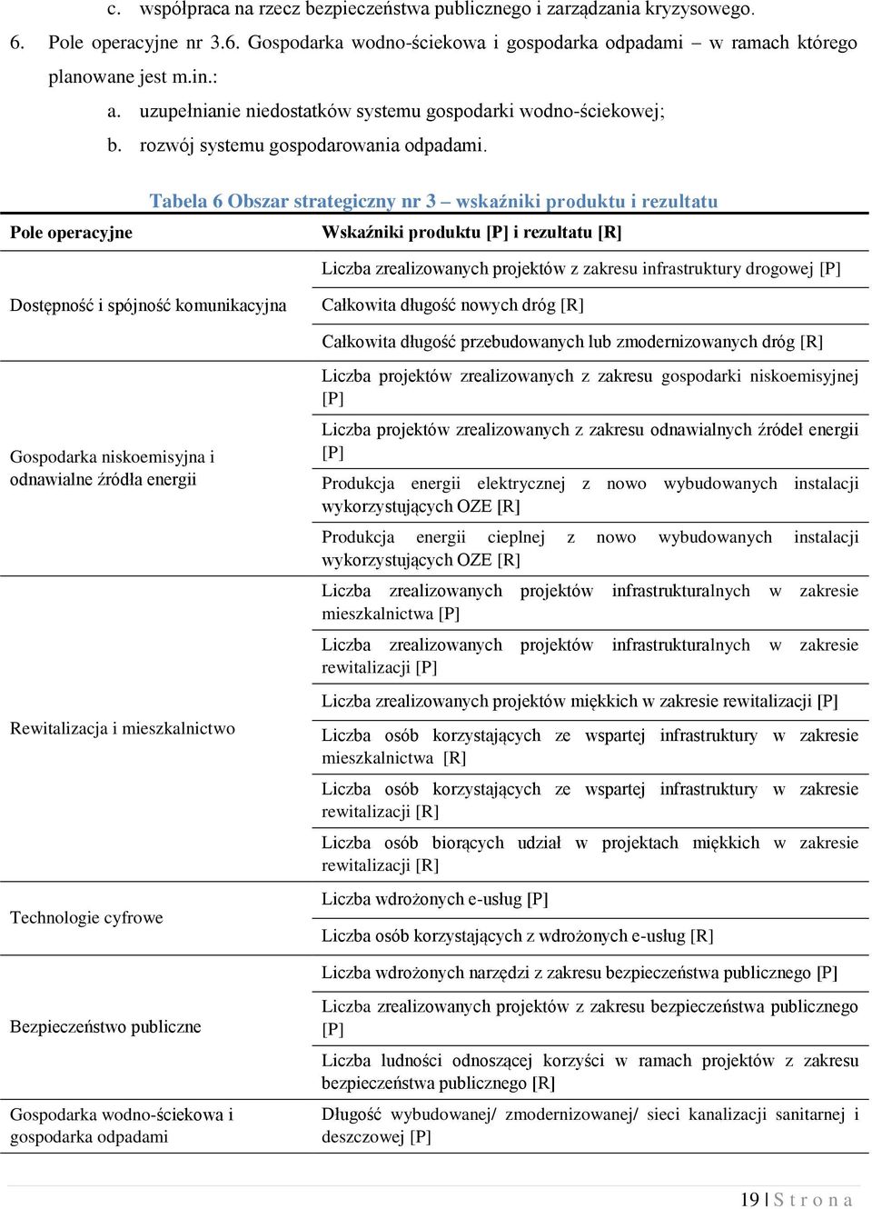 Pole operacyjne Tabela 6 Obszar strategiczny nr 3 wskaźniki produktu i rezultatu Wskaźniki produktu [P] i rezultatu [R] Liczba zrealizowanych projektów z zakresu infrastruktury drogowej [P]