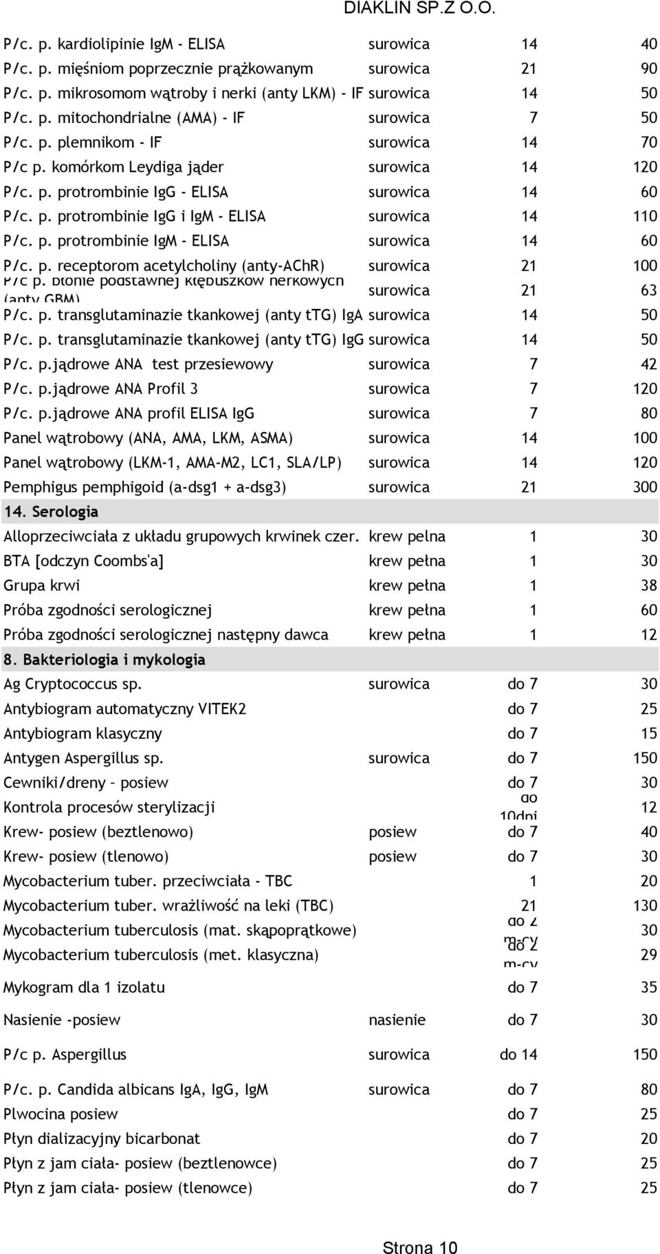 p. receptorom acetylcholiny (anty-achr) surowica 21 100 P/c p. błonie podstawnej kłębuszków nerkowych surowica 21 63 (anty GBM) P/c. p. transglutaminazie tkankowej (anty ttg) IgA - surowica ELISA 14 50 P/c.