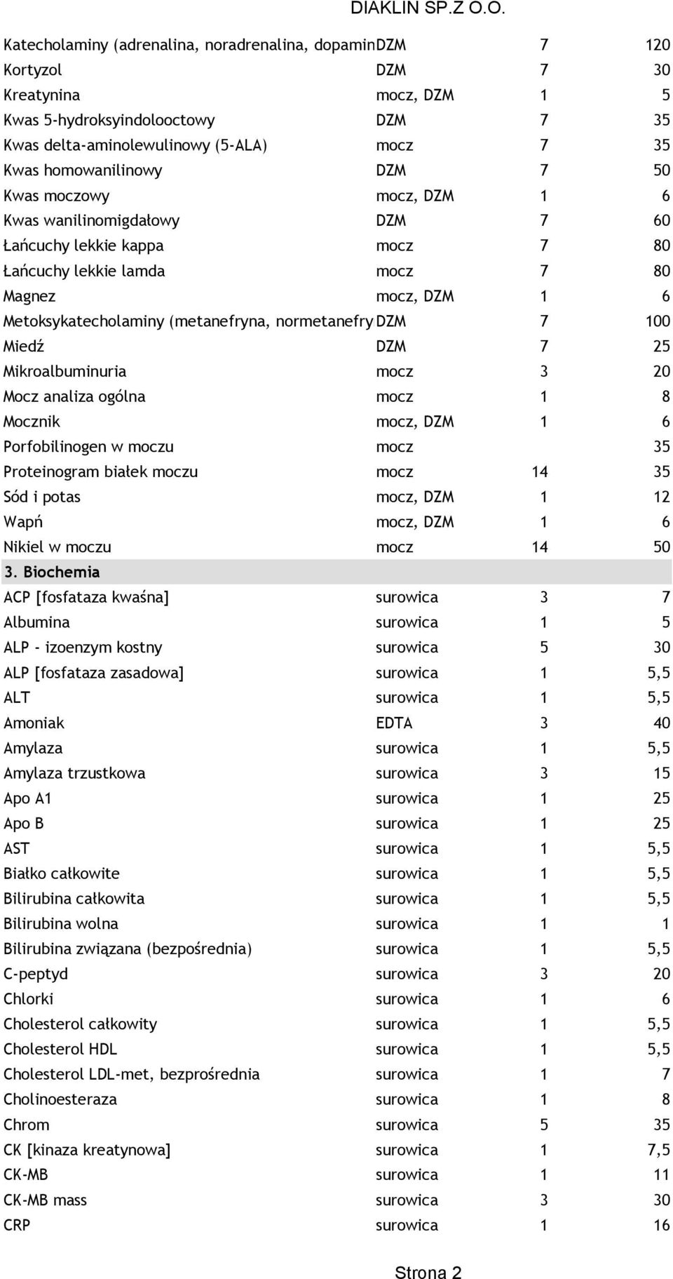 (metanefryna, normetanefryna) DZM 7 100 Miedź DZM 7 25 Mikroalbuminuria mocz 3 20 Mocz analiza ogólna mocz 1 8 Mocznik mocz, DZM 1 6 Porfobilinogen w moczu mocz 35 Proteinogram białek moczu mocz 14