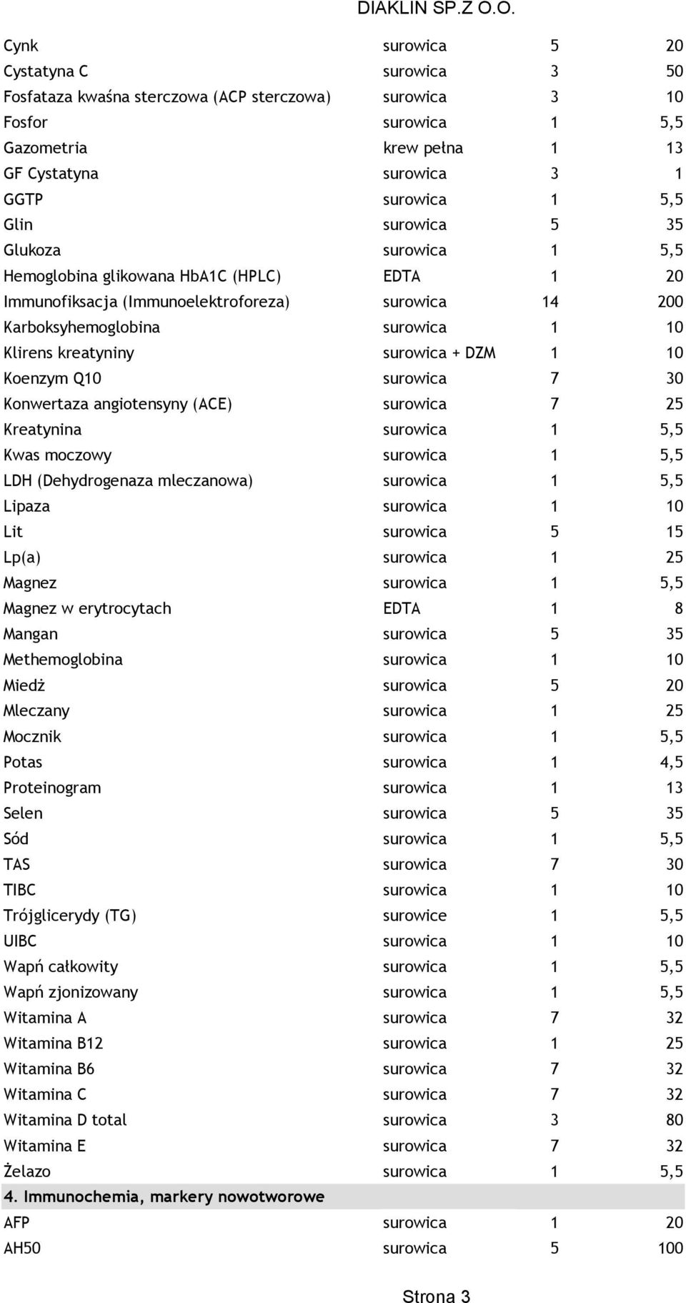 surowica + DZM 1 10 Koenzym Q10 surowica 7 30 Konwertaza angiotensyny (ACE) surowica 7 25 Kreatynina surowica 1 5,5 Kwas moczowy surowica 1 5,5 LDH (Dehydrogenaza mleczanowa) surowica 1 5,5 Lipaza