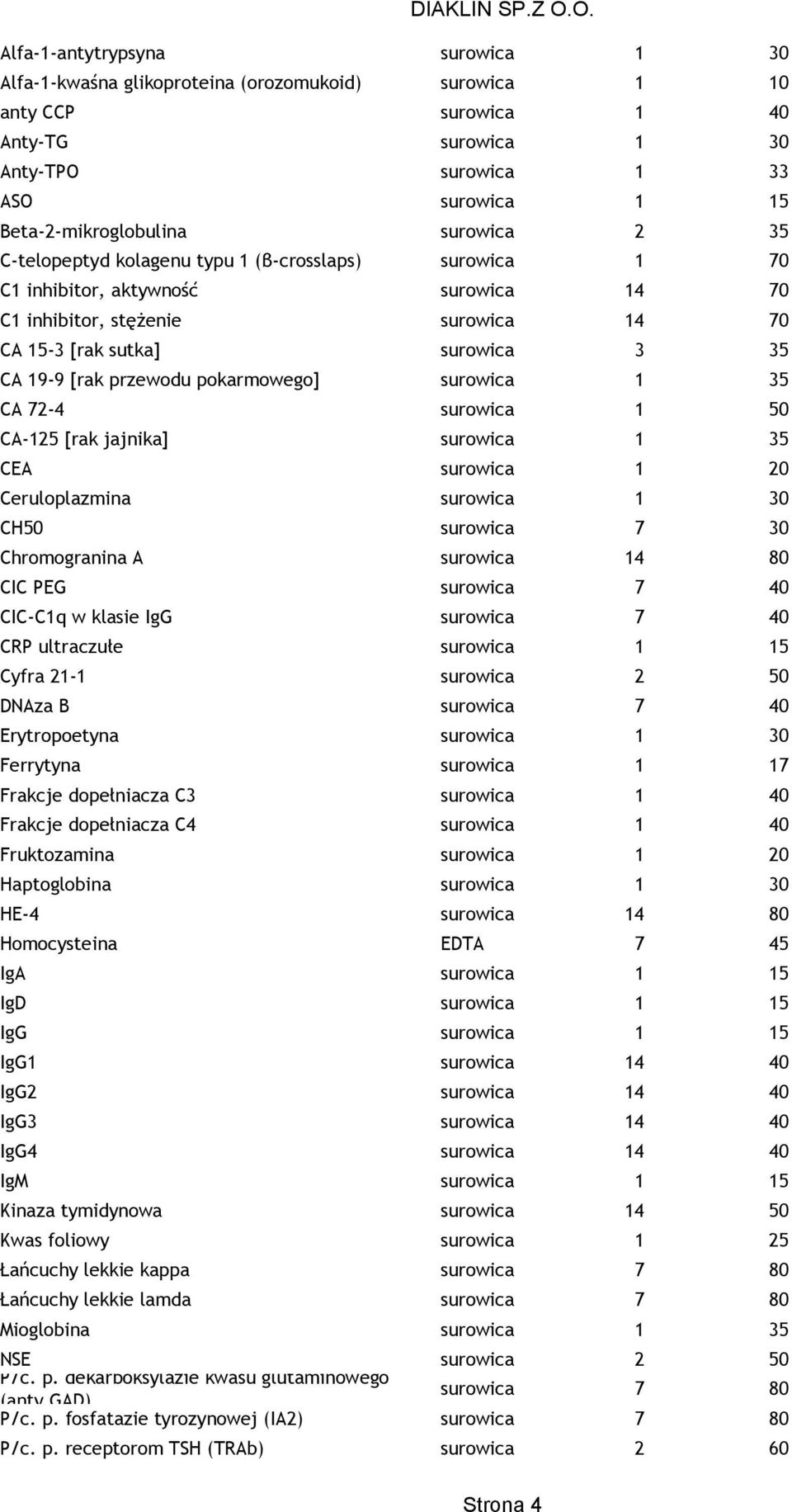 przewodu pokarmowego] surowica 1 35 CA 72-4 surowica 1 50 CA-125 [rak jajnika] surowica 1 35 CEA surowica 1 20 Ceruloplazmina surowica 1 30 CH50 surowica 7 30 Chromogranina A surowica 14 80 CIC PEG