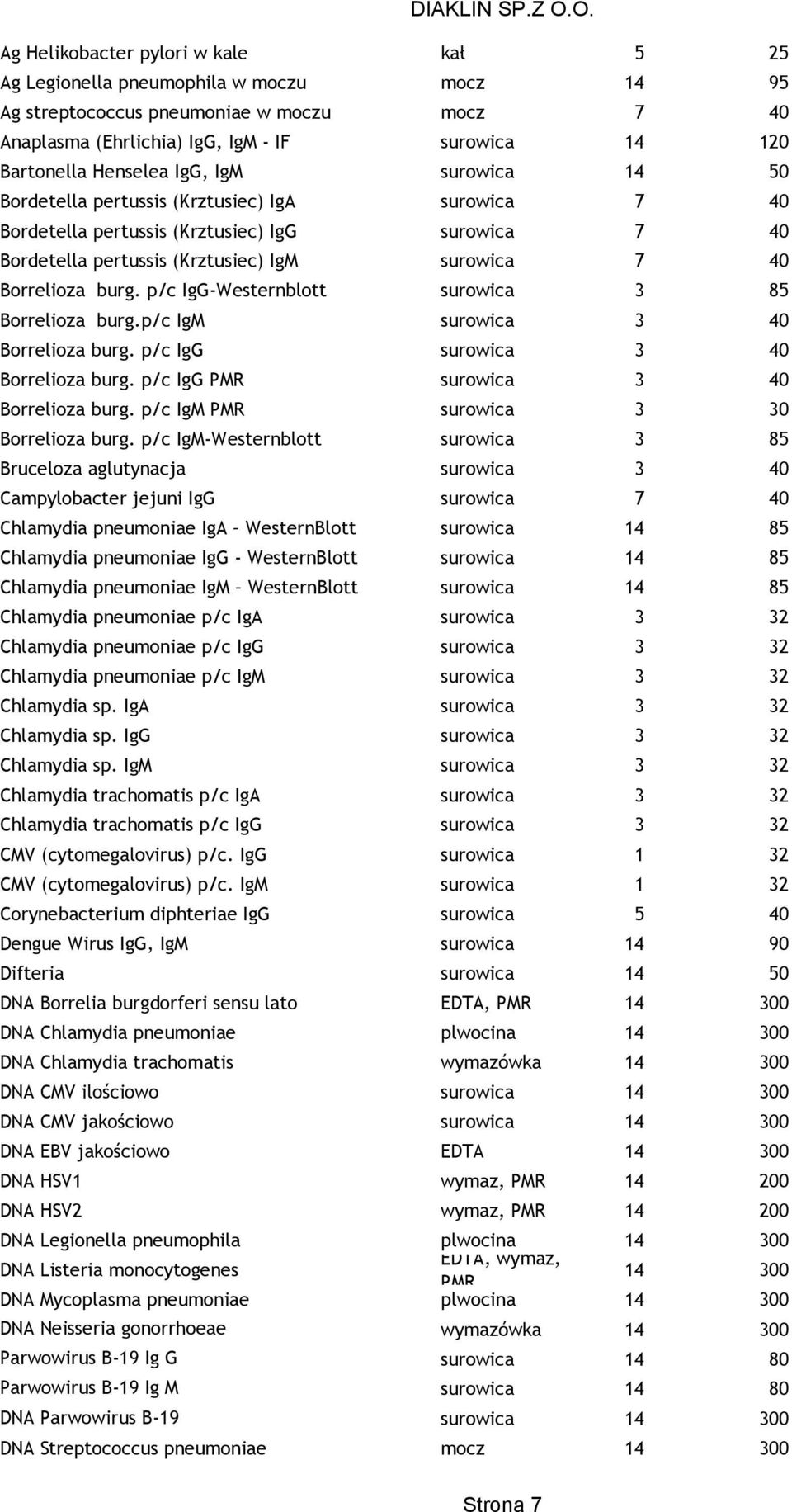 burg. p/c IgG-Westernblott surowica 3 85 Borrelioza burg.p/c IgM surowica 3 40 Borrelioza burg. p/c IgG surowica 3 40 Borrelioza burg. p/c IgG PMR surowica 3 40 Borrelioza burg.