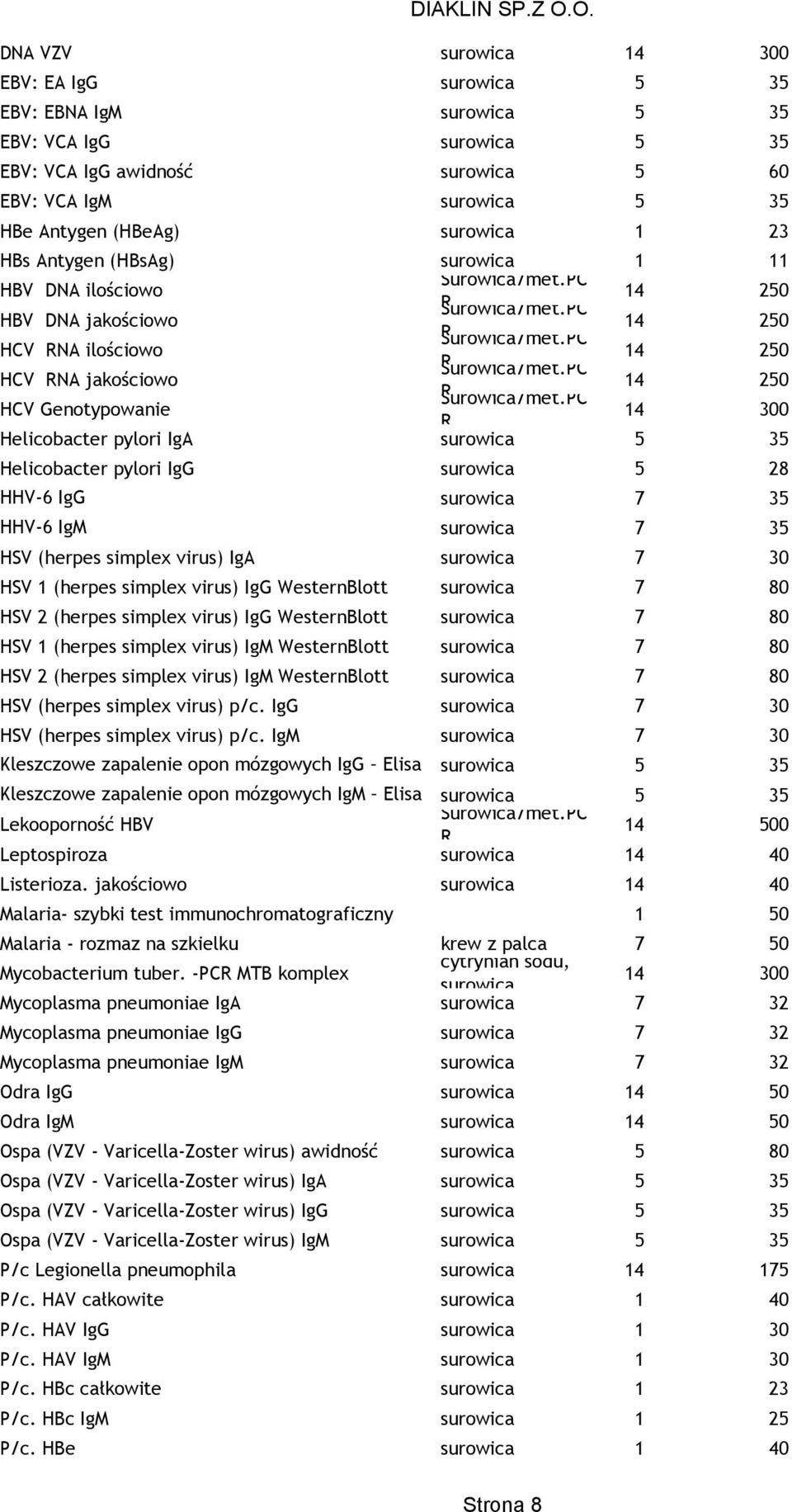 PC HCV RNA jakościowo 14 250 RSurowica/met.