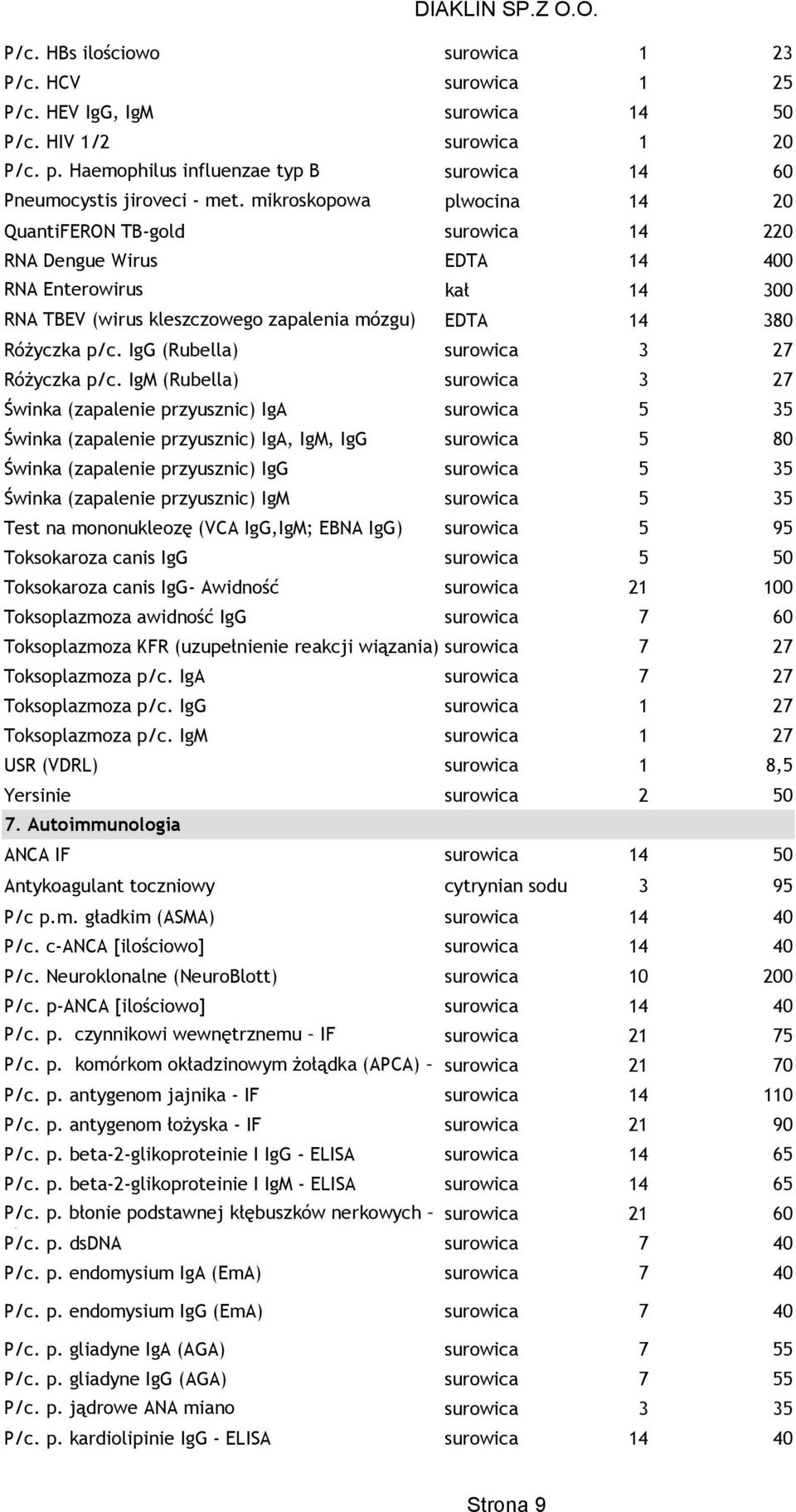 IgG (Rubella) surowica 3 27 Różyczka p/c.