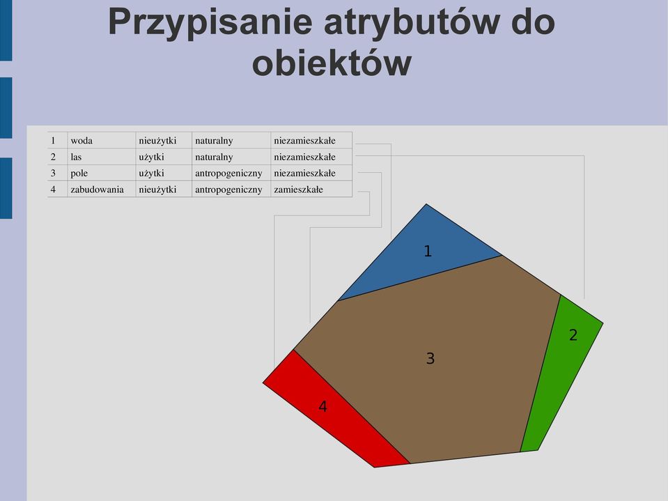 niezamieszkałe 3 pole użytki antropogeniczny