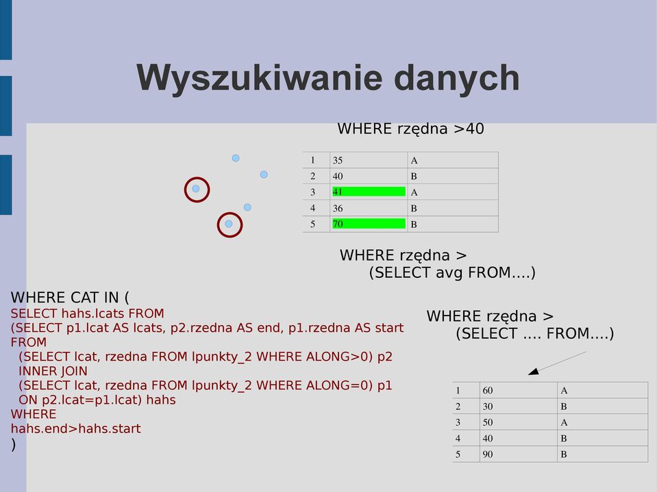 rzedna AS start FROM (SELECT lcat, rzedna FROM lpunkty_2 WHERE ALONG>0) p2 INNER JOIN (SELECT lcat, rzedna FROM