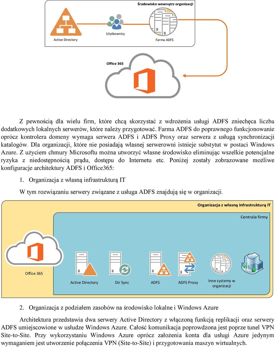 Dla organizacji, które nie posiadają własnej serwerowni istnieje substytut w postaci Windows Azure.