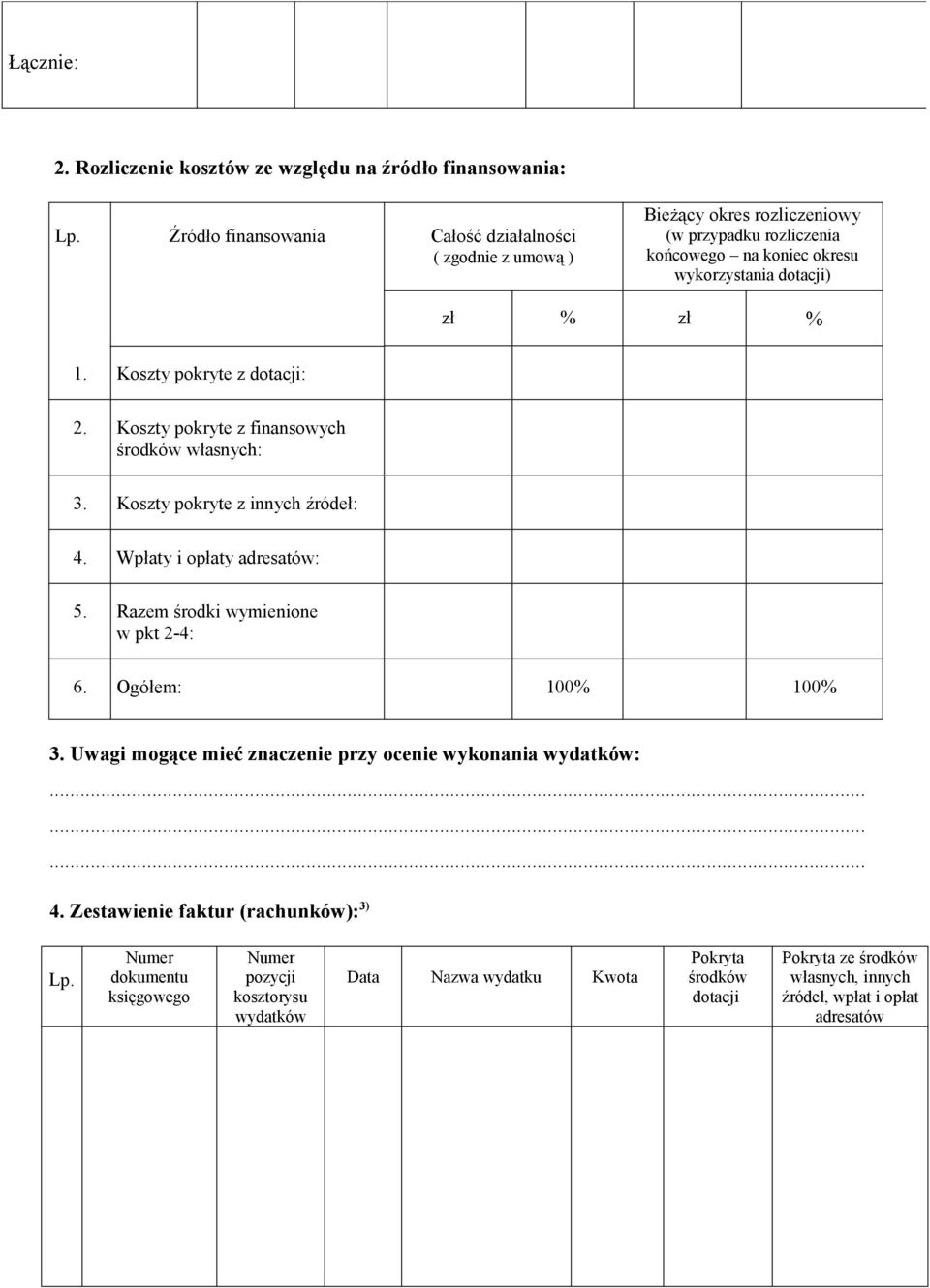 Koszty pokryte z dotacji: 2. Koszty pokryte z finansowych środków własnych: 3. Koszty pokryte z innych źródeł: 4. Wpłaty i opłaty adresatów: 5. Razem środki wymienione w pkt 2-4: 6.