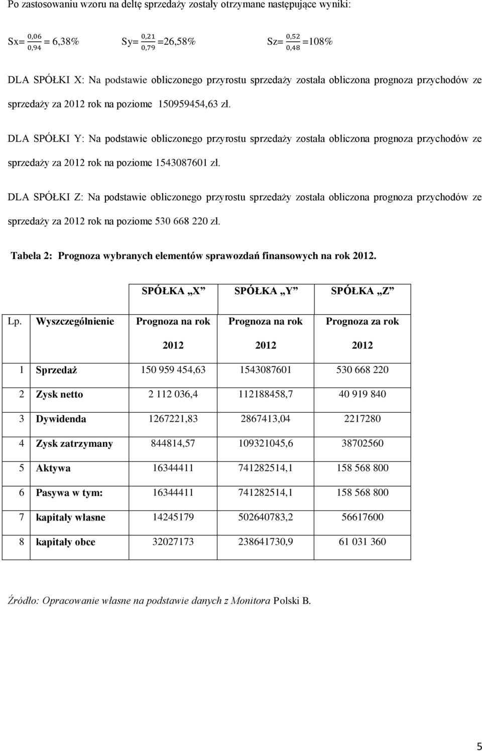 DLA SPÓŁKI Y: Na podstawie obliczonego przyrostu sprzedaży została obliczona prognoza przychodów ze sprzedaży za 2012 rok na poziome 1543087601 zł.