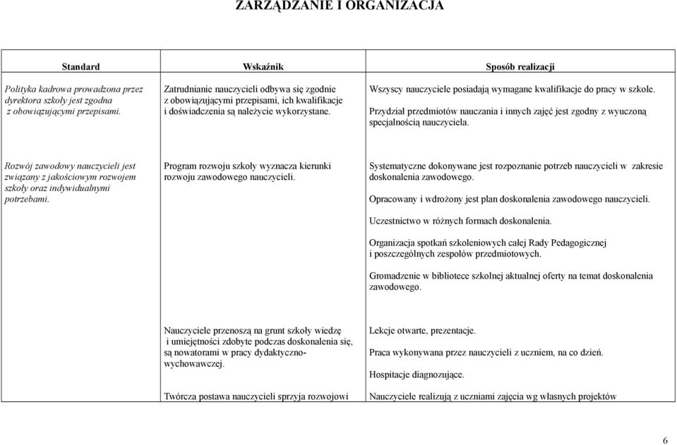 Wszyscy nauczyciele posiadają wymagane kwalifikacje do pracy w szkole. Przydział przedmiotów nauczania i innych zajęć jest zgodny z wyuczoną specjalnością nauczyciela.