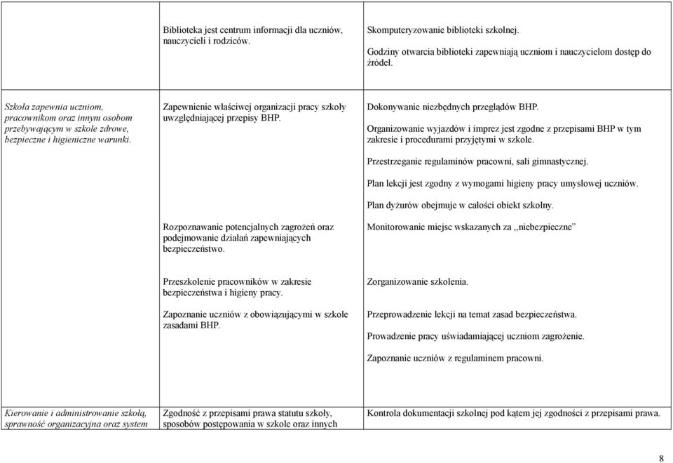 Rozpoznawanie potencjalnych zagrożeń oraz podejmowanie działań zapewniających bezpieczeństwo. Dokonywanie niezbędnych przeglądów BHP.