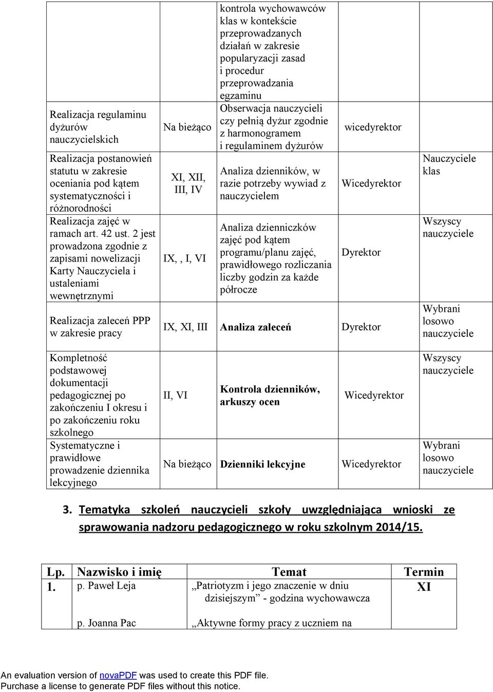 w kontekście przeprowadzanych działań w zakresie popularyzacji zasad i procedur przeprowadzania egzaminu Obserwacja nauczycieli czy pełnią dyżur zgodnie z harmonogramem i regulaminem dyżurów Analiza