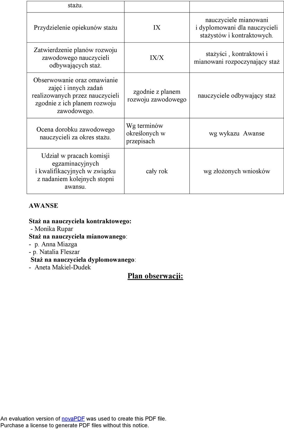 Udział w pracach komisji egzaminacyjnych i kwalifikacyjnych w związku z nadaniem kolejnych stopni awansu.