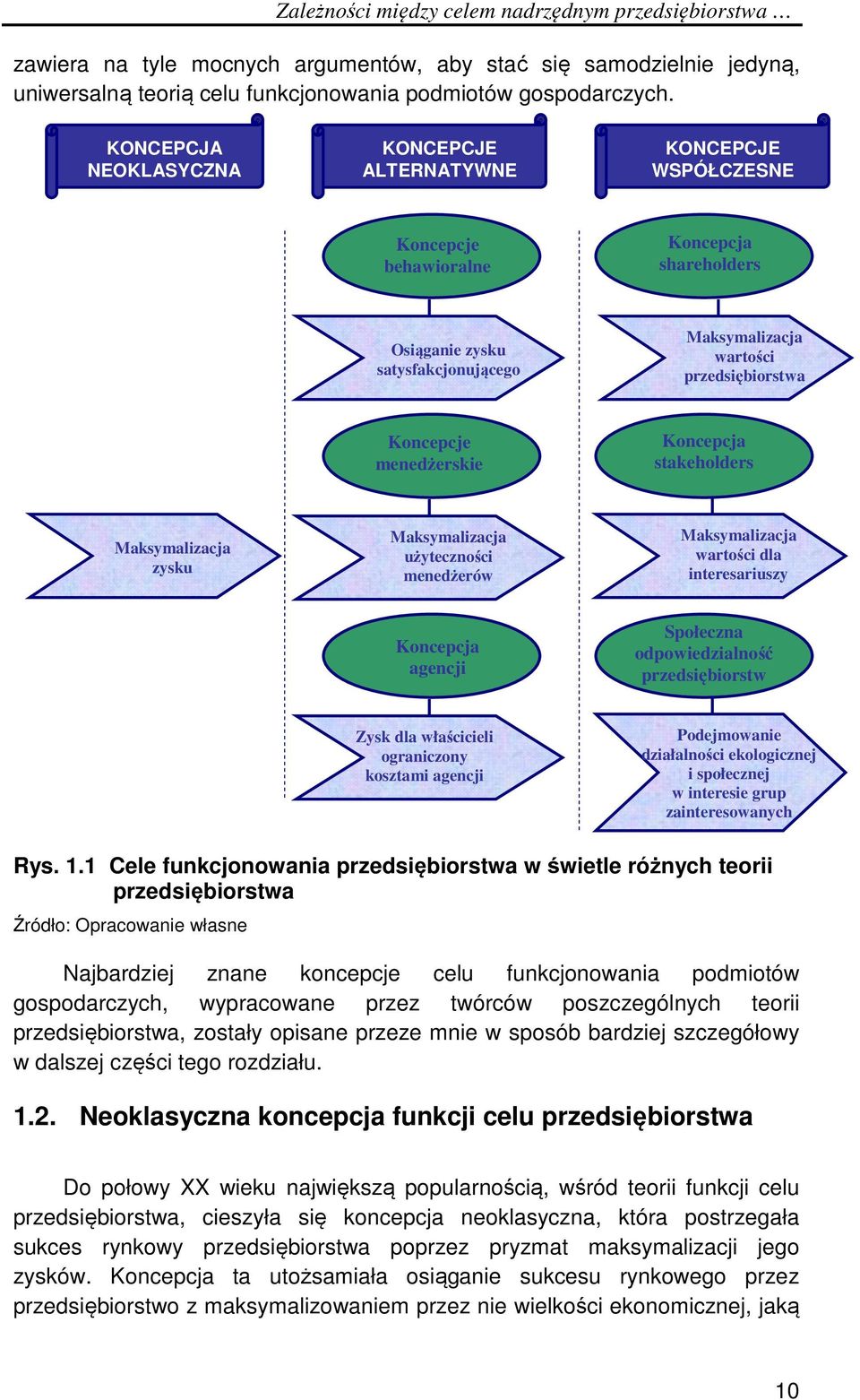 Koncepcje menedżerskie Koncepcja stakeholders Maksymalizacja zysku Maksymalizacja użyteczności menedżerów Maksymalizacja wartości dla interesariuszy Koncepcja agencji Społeczna odpowiedzialność