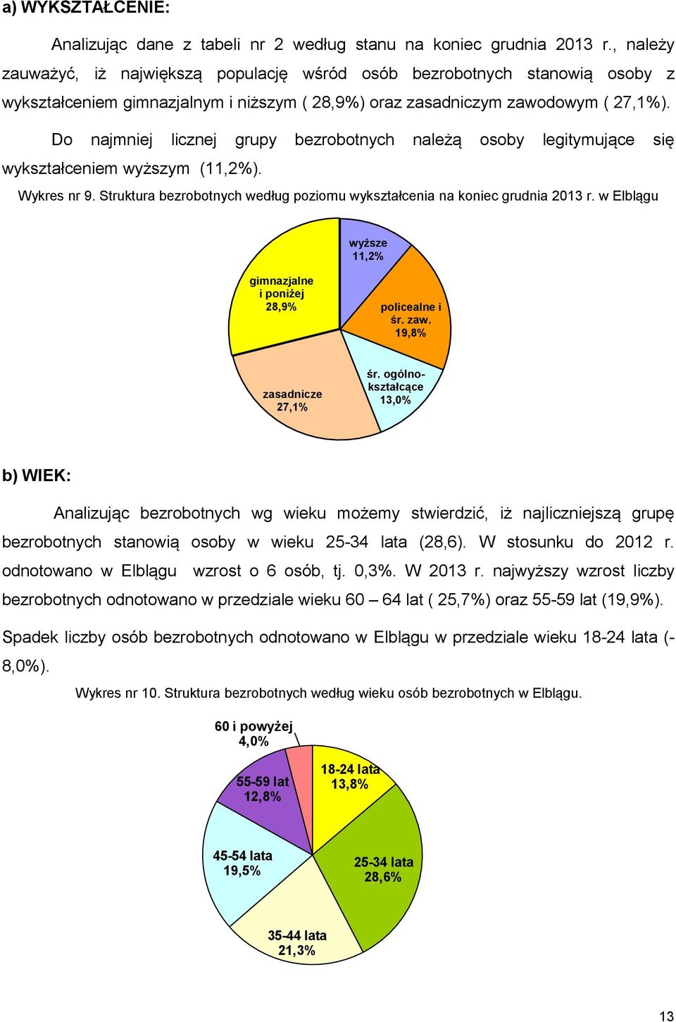 Do najmniej licznej grupy bezrobotnych należą osoby legitymujące się wykształceniem wyższym (11,2%). Wykres nr 9. Struktura bezrobotnych według poziomu wykształcenia na koniec grudnia 2013 r.