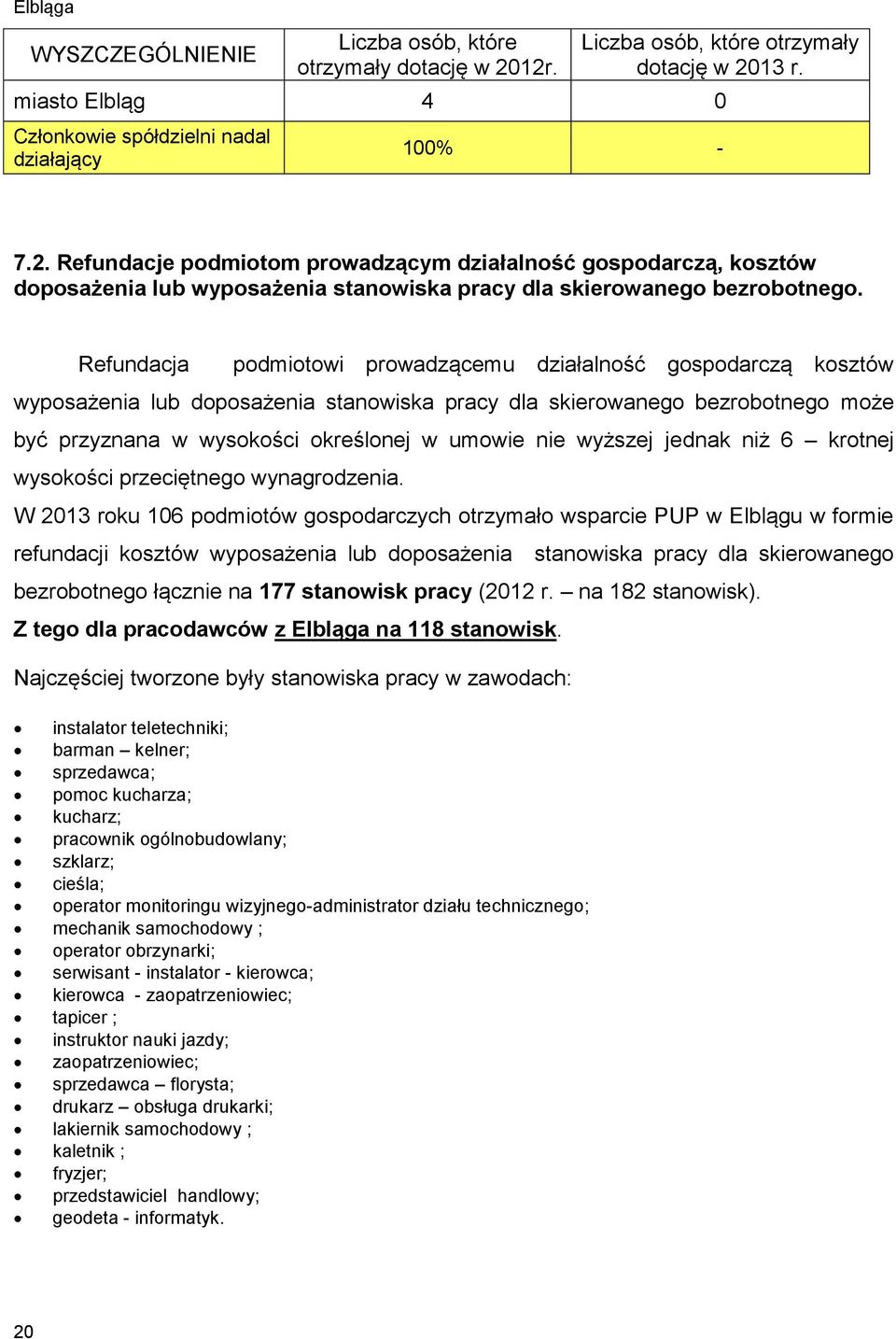 Refundacja podmiotowi prowadzącemu działalność gospodarczą kosztów wyposażenia lub doposażenia stanowiska pracy dla skierowanego bezrobotnego może być przyznana w wysokości określonej w umowie nie