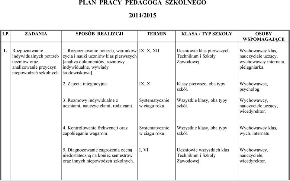 Rozpoznawanie potrzeb, warunków życia i nauki uczniów klas pierwszych [analiza dokumentów, rozmowy indywidualne, wywiady środowiskowe].