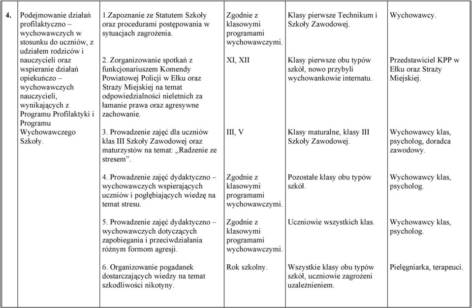 Zorganizowanie spotkań z funkcjonariuszem Komendy Powiatowej Policji w Ełku oraz Straży Miejskiej na temat odpowiedzialności nieletnich za łamanie prawa oraz agresywne zachowanie. 3.