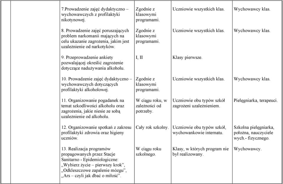 Przeprowadzenie ankiety pozwalającej określić zagrożenie dotyczące nadużywania alkoholu. I, II Klasy pierwsze. 10. Prowadzenie zajęć dydaktyczno wychowawczych dotyczących profilaktyki alkoholowej.