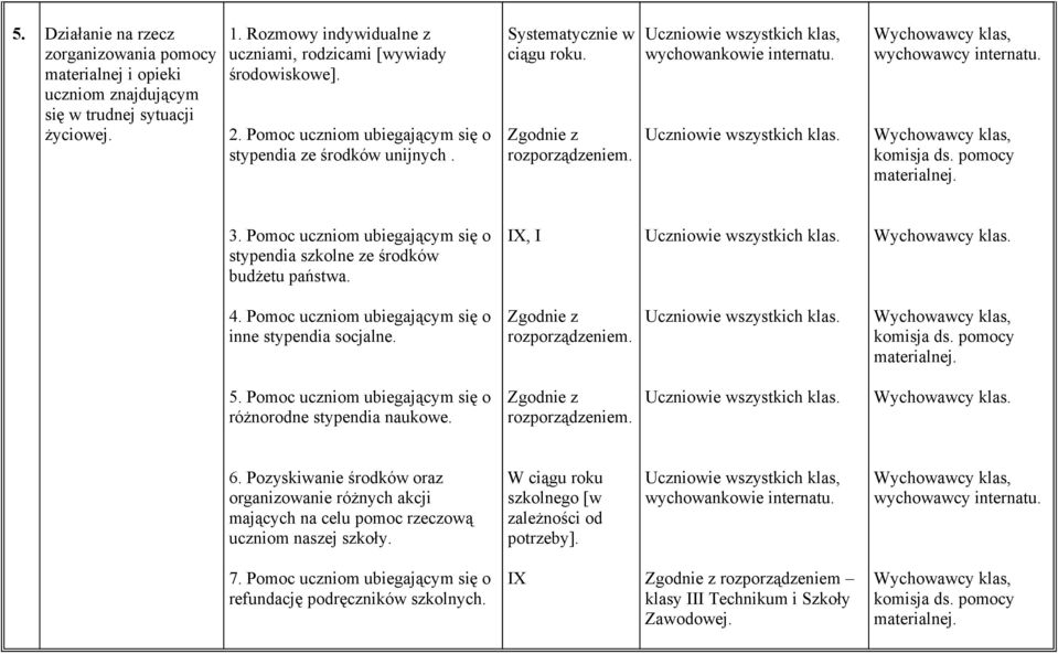 IX, I 4. Pomoc uczniom ubiegającym się o inne stypendia socjalne. rozporządzeniem. komisja ds. pomocy materialnej. 5. Pomoc uczniom ubiegającym się o różnorodne stypendia naukowe. rozporządzeniem. 6.