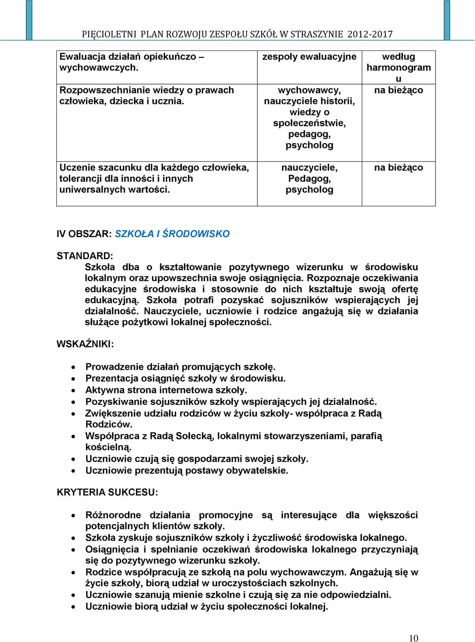 zespoły ewaluacyjne wychowawcy, historii, wiedzy o społeczeństwie,, Pedagog, według harmonogram u IV OBSZAR: SZKOŁA I ŚRODOWISKO STANDARD: Szkoła dba o kształtowanie pozytywnego wizerunku w