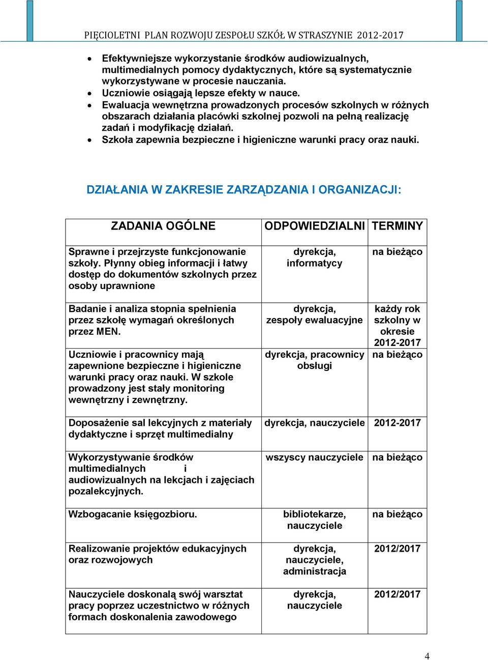 Szkoła zapewnia bezpieczne i higieniczne warunki pracy oraz nauki. DZIAŁANIA W ZAKRESIE ZARZĄDZANIA I ORGANIZACJI: ZADANIA OGÓLNE ODPOWIEDZIALNI TERMINY Sprawne i przejrzyste funkcjonowanie szkoły.