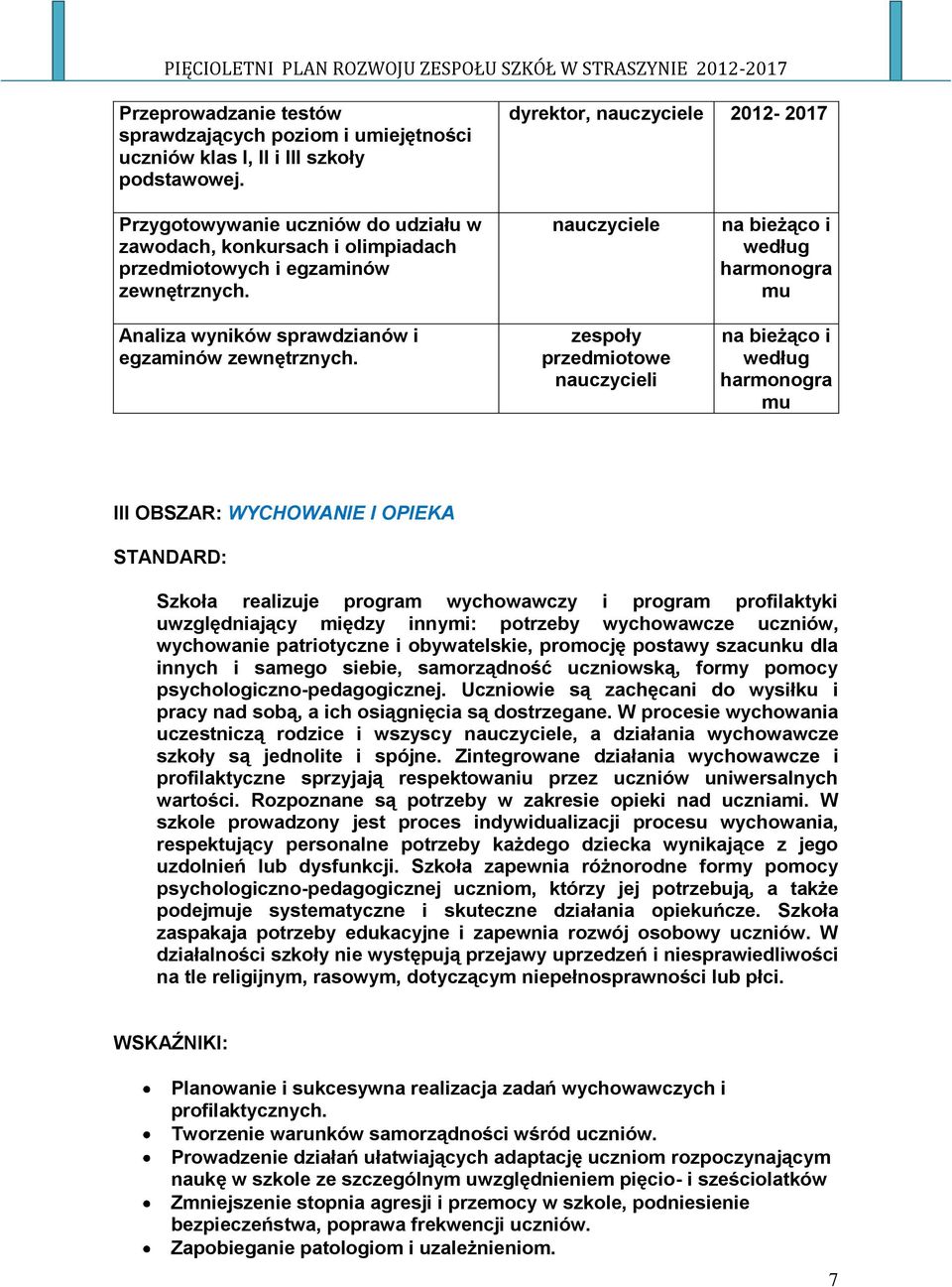 zespoły przedmiotowe nauczycieli i według harmonogra mu i według harmonogra mu III OBSZAR: WYCHOWANIE I OPIEKA STANDARD: Szkoła realizuje program wychowawczy i program profilaktyki uwzględniający