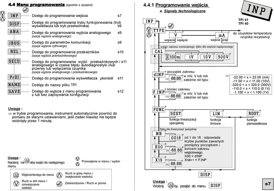 programowania przekaników (opcja wyjcia przekanikowego) s9 s9 s10 Dostp do programowania przekanikowych i s11 analogowego w czasie bdu autodiagnostyki i/lub przerwy lub wyczenia czujnika (opcja