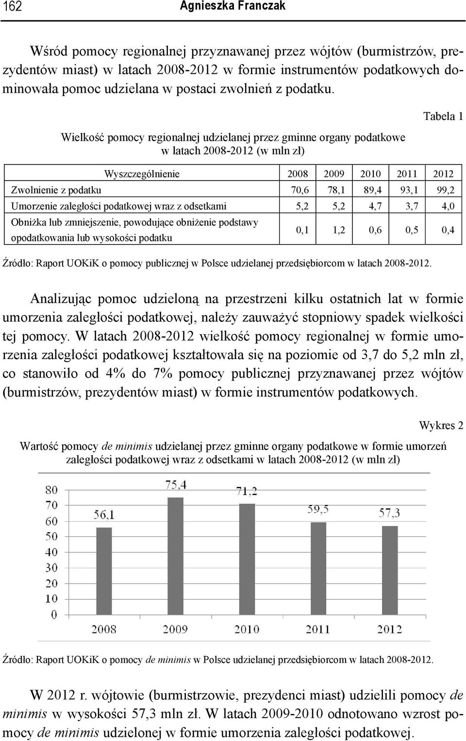 Wielkość pomocy regionalnej udzielanej przez gminne organy podatkowe w latach 2008-2012 (w mln zł) Tabela 1 Wyszczególnienie 2008 2009 2010 2011 2012 Zwolnienie z podatku 70,6 78,1 89,4 93,1 99,2