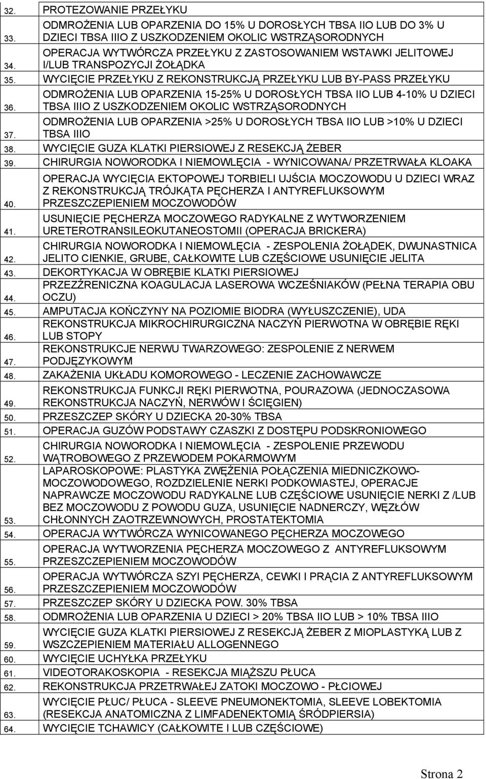 WYCIĘCIE PRZEŁYKU Z REKONSTRUKCJĄ PRZEŁYKU LUB BY-PASS PRZEŁYKU ODMROŻENIA LUB OPARZENIA 15-25% U DOROSŁYCH TBSA IIO LUB 4-10% U DZIECI 36.