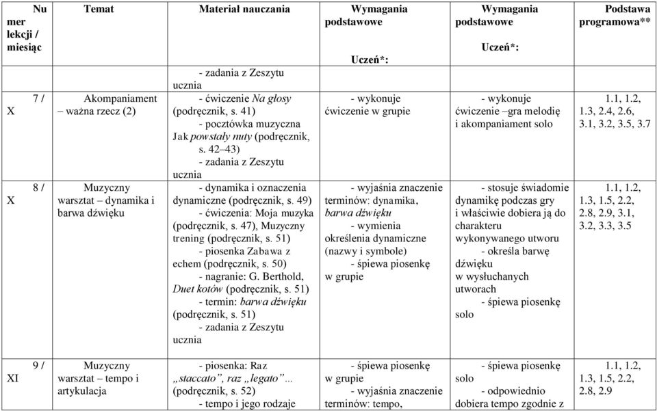 51) - piosenka Zabawa z echem (podręcznik, s. 50) - nagranie: G. Berthold, Duet kotów (podręcznik, s. 51) - termin: barwa dźwięku (podręcznik, s.