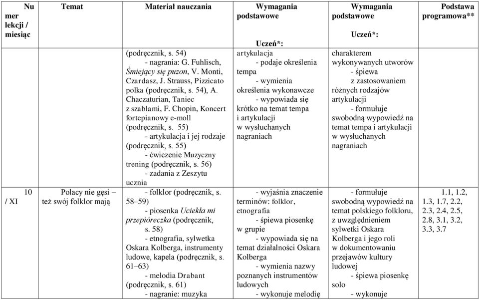 55) - ćwiczenie Muzyczny trening (podręcznik, s. 56) - folklor (podręcznik, s. 58 59) - piosenka Uciekła mi przepióreczka (podręcznik, s.