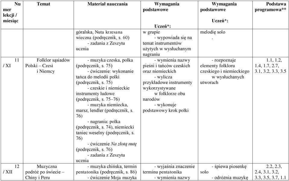 75 76) - muzyka niemiecka, marsz, lendler (podręcznik, s. 76) - nagrania: polka (podręcznik, s. 74), niemiecki taniec weselny (podręcznik, s. 76) - ćwiczenie Na złotą nutę (podręcznik, s.