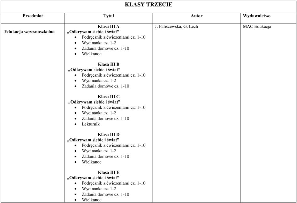 1-10 Klasa III C Odkrywam siebie i świat Podręcznik z ćwiczeniami cz. 1-10 Wycinanka cz. 1-2 Zadania domowe cz.