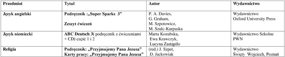 Pana Jezusa P. A. Davies, G. Graham, M. Szpotowicz, M.