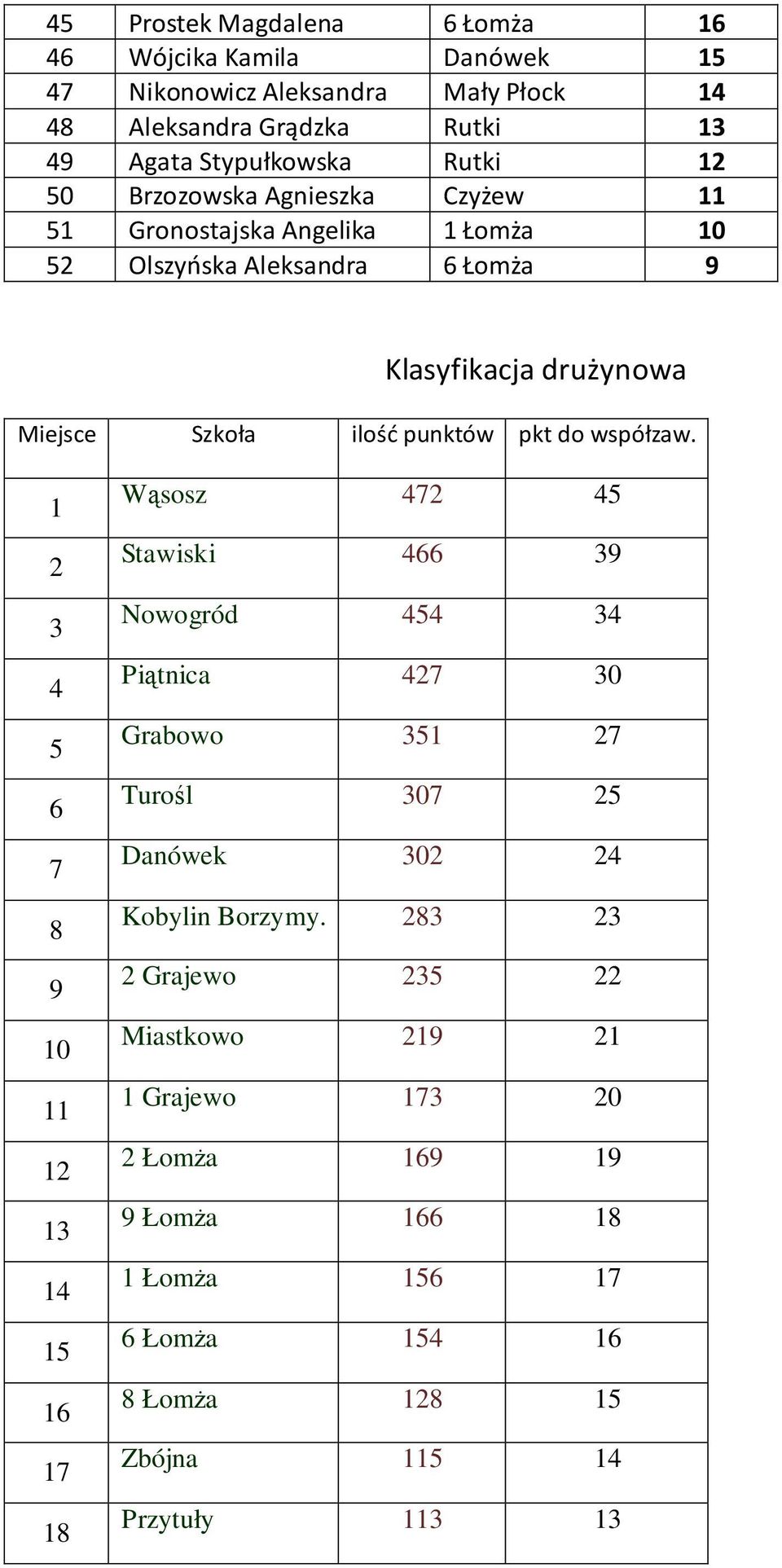 współzaw.