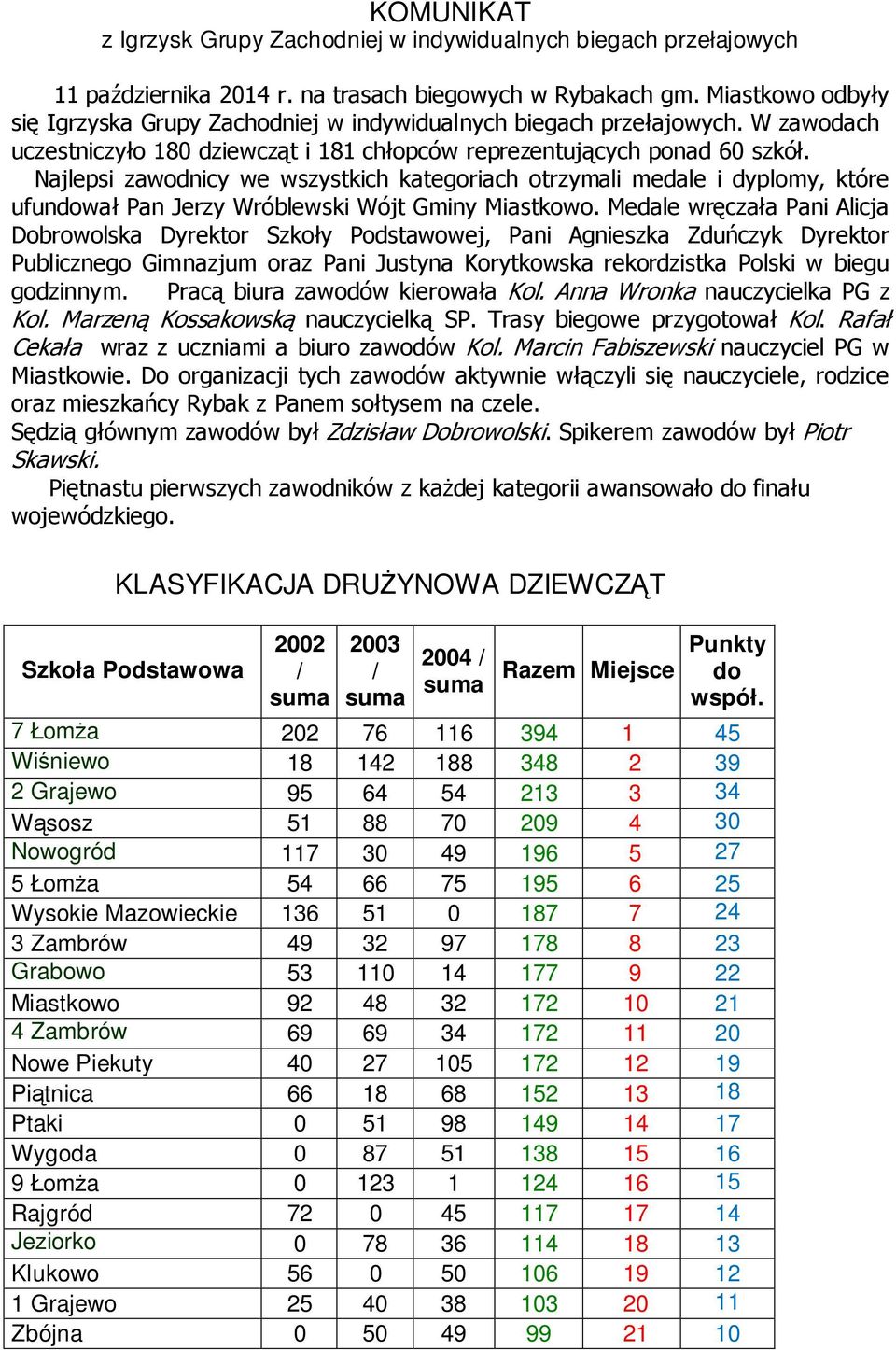 Najlepsi zawodnicy we wszystkich kategoriach otrzymali medale i dyplomy, które ufundował Pan Jerzy Wróblewski Wójt Gminy Miastkowo.